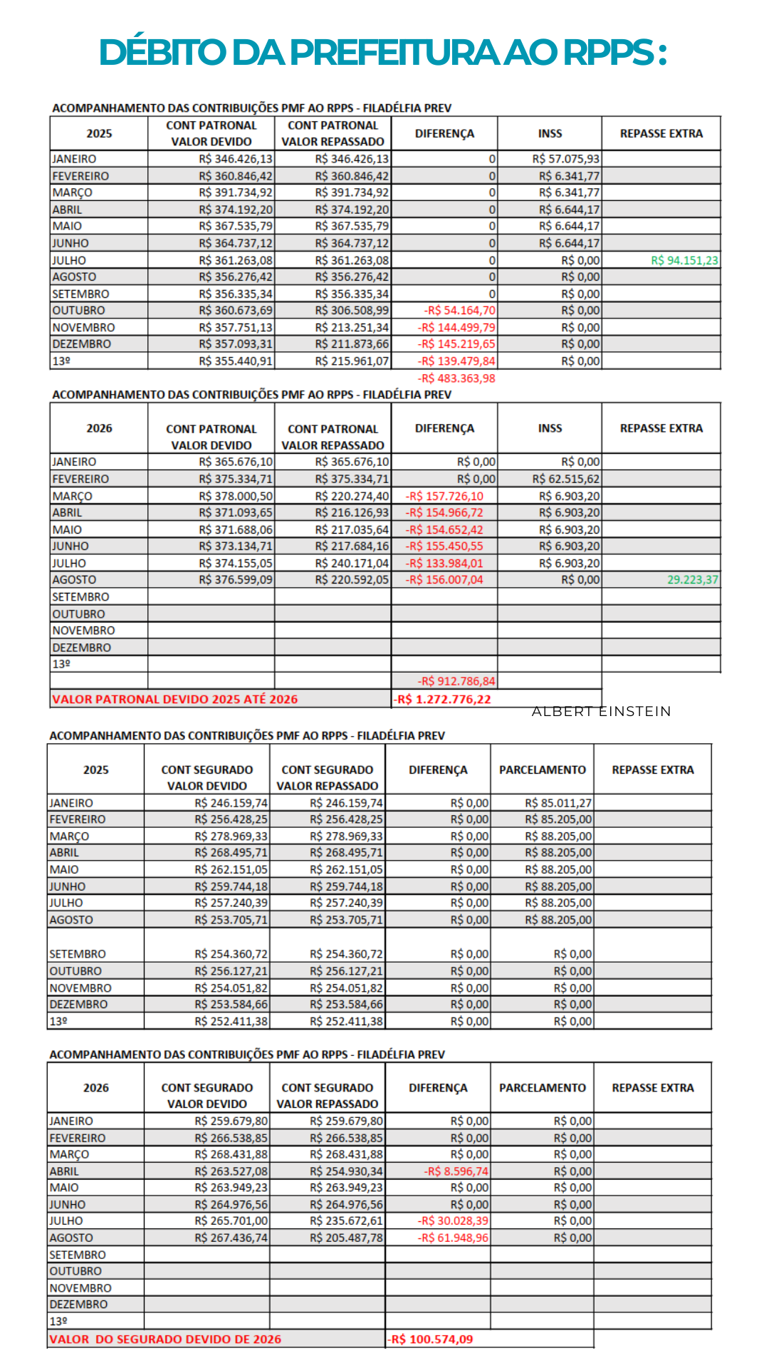 DÉBITO DA PREFEITURA AO RPPS